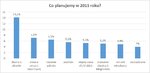 Co siódmy Polak chce lepiej zadbać o swoje zdrowie w 2015 roku