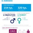 4 lutego – Międzynarodowy Dzień Walki z Rakiem
