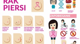 Rak piersi – dlaczego tak się go boimy? , LIFESTYLE - Październik to miesiąc, w którym bardzo dużo mówi się o raku piersi i walce z tym nowotworem. Kobiety są zachęcane do profilaktyki w przeróżny sposób – przez kampanie społeczne, gwiazdy, media. Mimo to część pań nadal coś powstrzymuje przed wizytą u lekarza.
