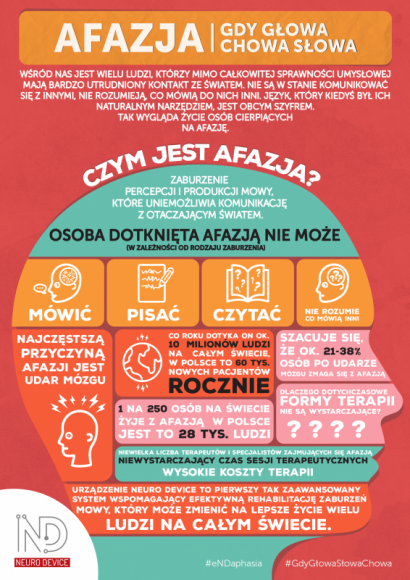 Gdy głowa słowa chowa, czyli problem afazji. Zdrowie, LIFESTYLE - Gdy głowa słowa chowa, czyli problem afazji. Startup Neuro Device chce jej zapobiec.