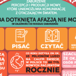 Gdy głowa słowa chowa, czyli problem afazji.