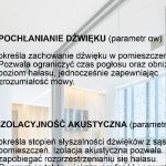 Nowe rozwiązania akustyczne dla biur