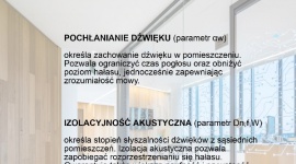 Nowe rozwiązania akustyczne dla biur , LIFESTYLE - Stworzenie przestrzeni biurowych sprzyjających rozwojowi i zdrowiu pracowników to nie lada wyzwanie dla architektów.
