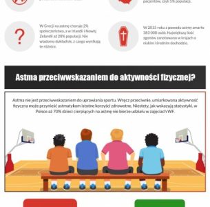 Astma – czy jest przeciwwskazaniem do uprawiania sportu?