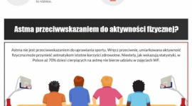 Astma - czy jest przeciwwskazaniem do uprawiania sportu? , LIFESTYLE - Czy Astma stanowi przeciwwskazanie do uprawiania sportu?