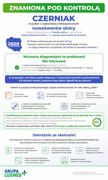 Znamiona pod kontrolą Zdrowie, LIFESTYLE - Według niektórych to defekt urody, inni uważają, że dodają uroku. Należy je badać i uważnie obserwować. Znamiona, bo o nich właśnie mowa, mogą być niebezpieczne i warto poświęcić im chwilę uwagi podczas codziennej pielęgnacji.