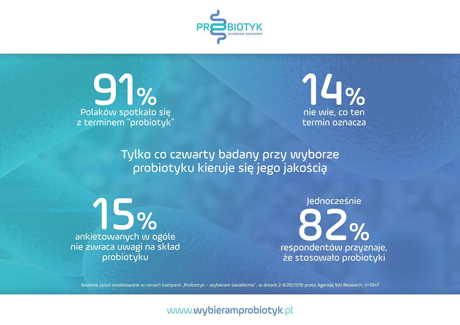 Probiotyki? Tak – biorę, ale nie wiem co