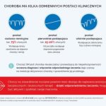 Stwardnienie rozsiane (SM) – co wiemy o tej chorobie? Fakty i mity!