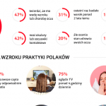 Rozwiązanie problemu ze wzrokiem milionów Polaków