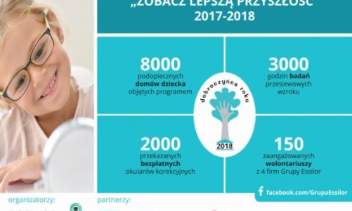 Światowy Dzień Zdrowia – co jedzą Polacy?