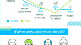 Bayer ogłasza wyniki badania opinii „Barometr Bayer” , LIFESTYLE - #MetrykaMnieNieTyka – to hasło tegorocznej edycji badania opinii „Barometr Bayer”.