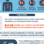 "Pacjent kontra czerniak" – akcja informacyjna dla pacjentów z czerniakiem