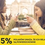 Samotność problemem ludzi młodych
