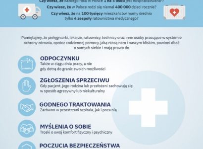 „Muszkieterowie dla Polek” wyróżnieni w największym raporcie CSR w kraju