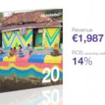 Wyniki AkzoNobel II kwartał 2020 r.