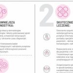 Chłoniaki, których NADAL nie znamy. Problem, którego WCIĄŻ nie widzimy”
