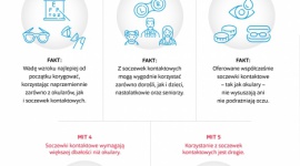 Metody korekcji wad wzroku – fakty i mity