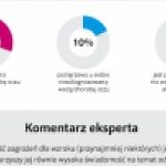 Oczy seniorów są w trudnej sytuacji