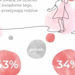 Mamo, nie przepraszaj za swoje emocje!
