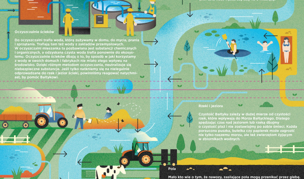 16-17_JAK_DBA-_O_WODY_POP 27 czerwca Światowy Dzień Rybołówstwa Czy ryby bałtyckie są bezpieczne dla zdrowia?