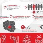 Rak prostaty – podstępny nowotwór!