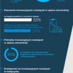 Czy jesteśmy gotowi na cyfrową rewolucję w zdrowiu?