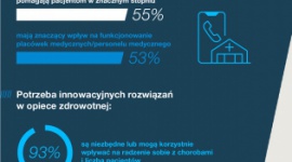 Czy jesteśmy gotowi na cyfrową rewolucję w zdrowiu? , LIFESTYLE - Zrównoważony rozwój: zdrowie i medycyna