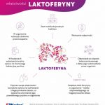 Problemy z cholesterolem u bliskich – jak możemy pomóc?