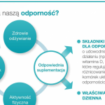 Jak budować odporność?