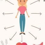 Fibromialgia – choroba, o której należy głośno mówić