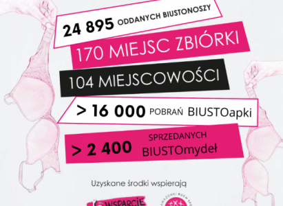woj. łódzkie – 4 lutego Światowy Dzień Walki z Rakiem Piersi