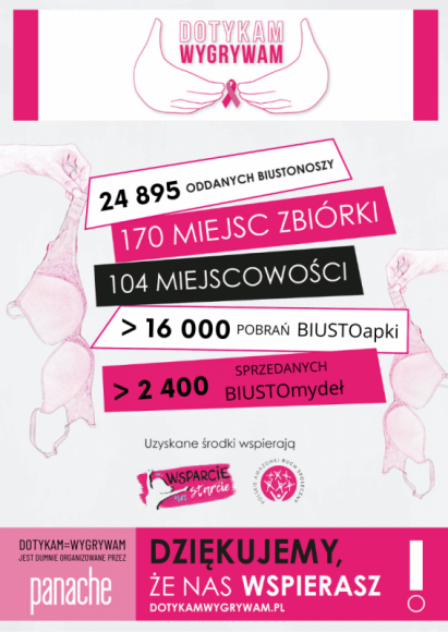 woj. dolnośląskie - 4 lutego Światowy Dzień Walki z Rakiem Piersi Zdrowie, LIFESTYLE - Prawie 2 000 biustonoszy do reCYClingu zebrano w województwie dolnośląskim w ramach 10 jubileuszowej kampanii DOTYKAM=WYGRYWAM.