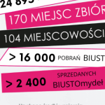 woj. dolnośląskie – 4 lutego Światowy Dzień Walki z Rakiem Piersi