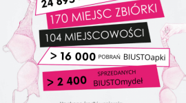 woj. dolnośląskie – 4 lutego Światowy Dzień Walki z Rakiem Piersi